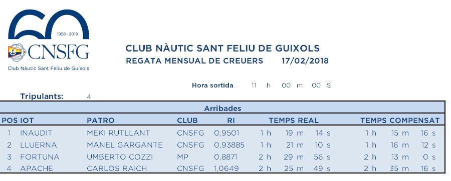 REGATA MENSUAL FEBRER