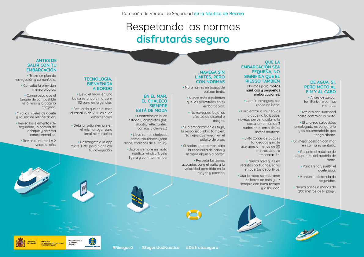 web_mitma_infografia_nautica_2023